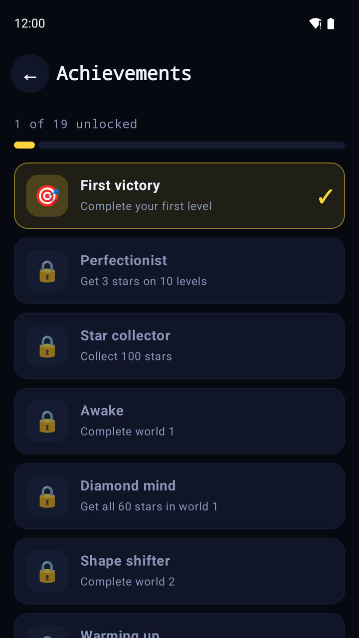 Achievements
